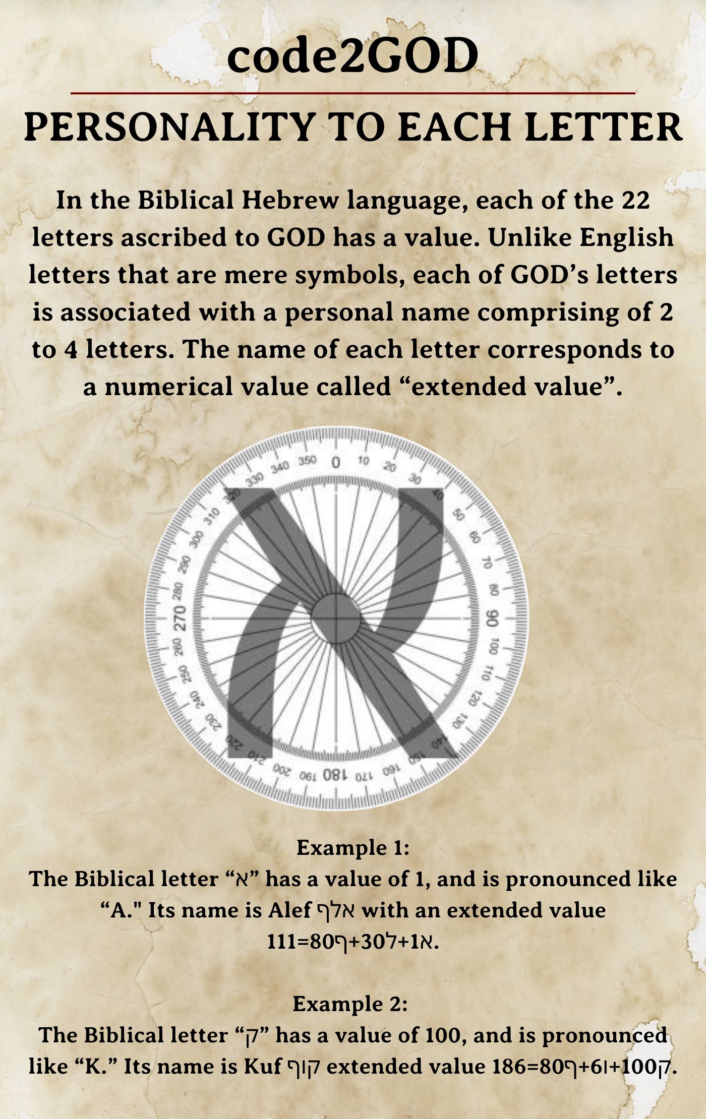 code2GOD personality to each letter