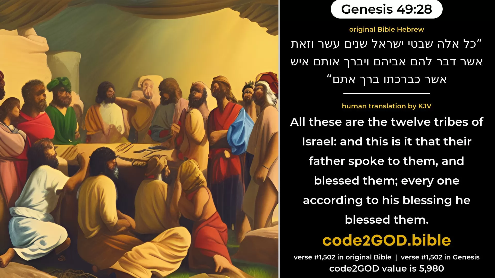 Genesis 49-28≈All these are the twelve tribes of Israel, and this is it that their father spoke unto them and blessed them; every one according to his blessing he blessed them. original Bible כל אלה שבטי ישראל שנים עשר וזאת אשר דבר להם אביהם ויברך אותם איש אשר כברכתו ברך אתם code2GOD