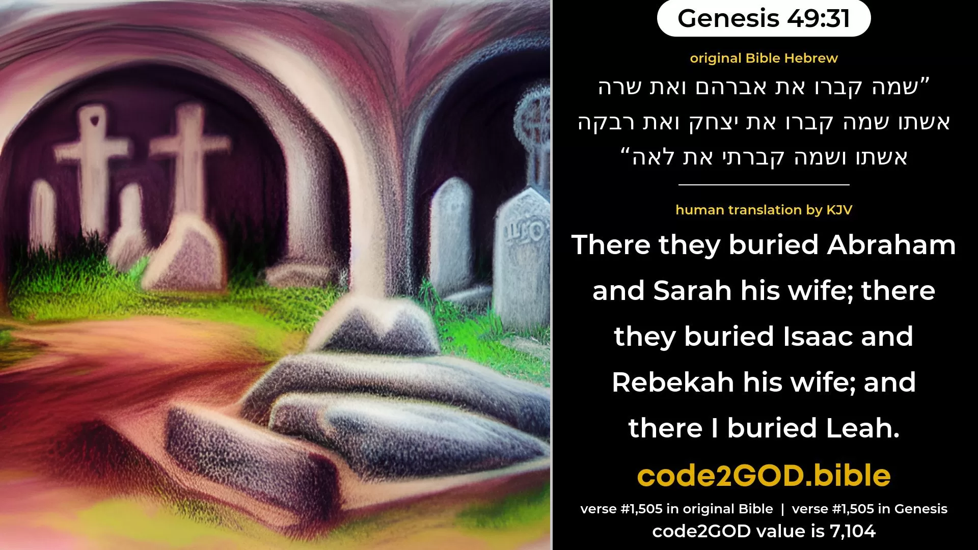 Genesis 49-31≈There they buried Abraham and Sarah his wife; there they buried Isaac and Rebekah his wife; and there I buried Leah. original Bible שמה קברו את אברהם ואת שרה אשתו שמה קברו את יצחק ואת רבקה אשתו ושמה קברתי את לאה code2GOD
