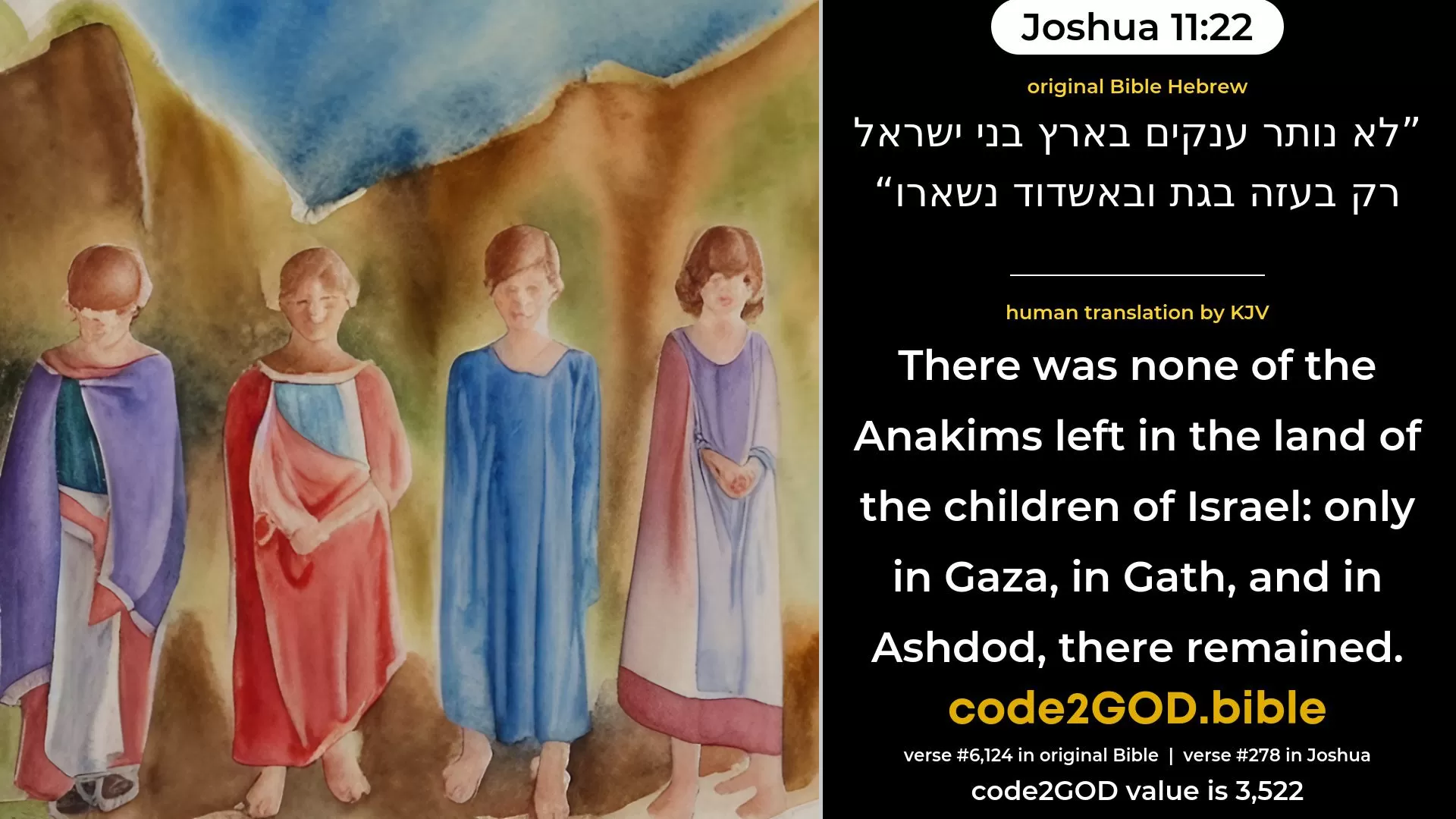 Joshua 11-22≈There was none of the Anakim left in the land of the children of Israel; only in Gaza, in Gath, and in Ashdod, did some remain. original Bible לא נותר ענקים בארץ בני ישראל רק בעזה בגת ובאשדוד נשארו code2GOD