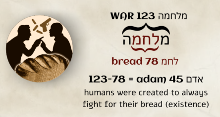 bread code2GOD explained