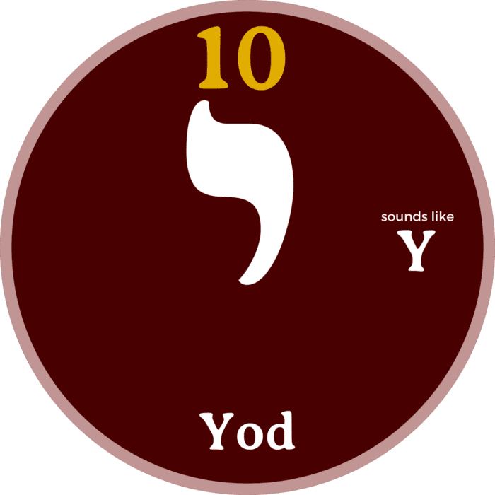 THE BIBLICAL HEBREW LETTERS - Original Bible Foundation: Trust Only The ...