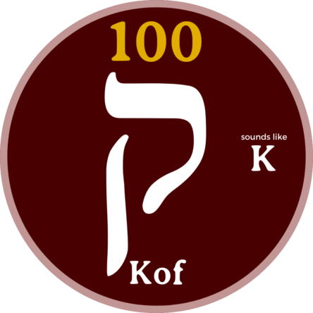 Kof - Hebrew Letters
