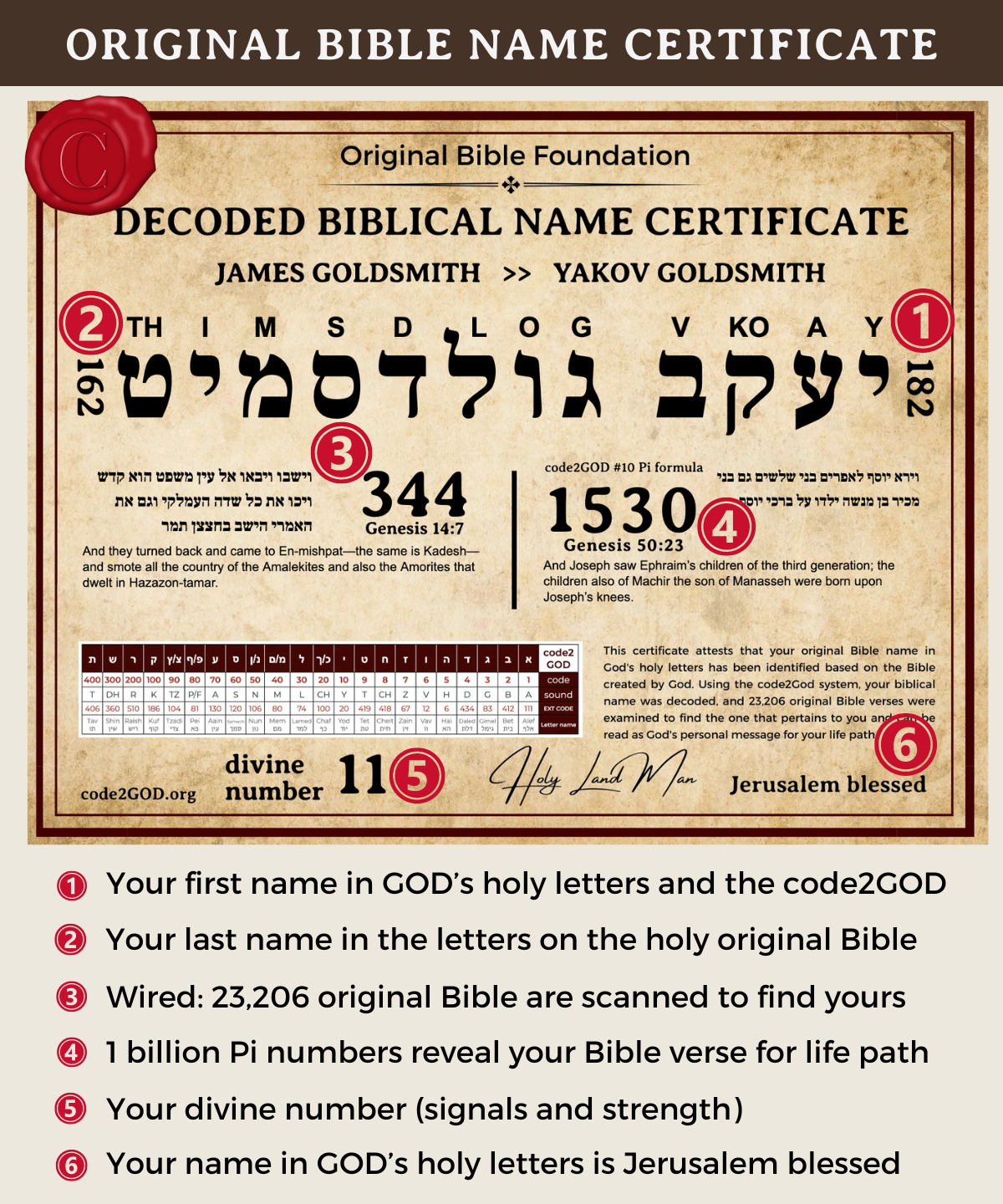 DISCOVER YOUR ❤️ DECODED BIBLICAL NAME IN GOD's HOLY LETTERS