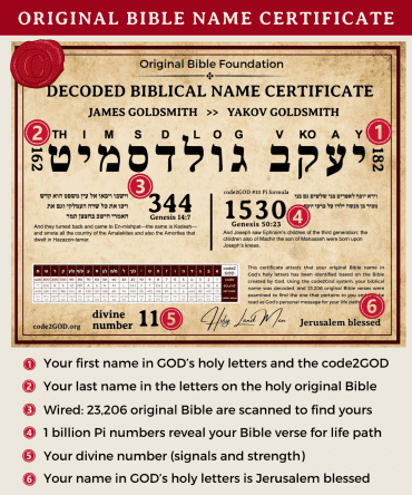 Blessed Name Certificate